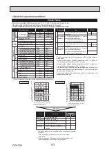 Предварительный просмотр 103 страницы Mitsubishi Electric Mr.Slim PUZ-SM100VKA Service Manual