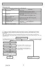 Preview for 8 page of Mitsubishi Electric Mr.SLIM PUZ-ZM200YKA Service Manual