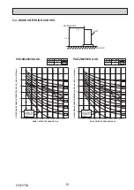 Preview for 15 page of Mitsubishi Electric Mr.SLIM PUZ-ZM200YKA Service Manual