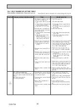 Preview for 35 page of Mitsubishi Electric Mr.SLIM PUZ-ZM200YKA Service Manual