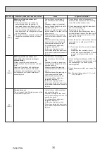 Preview for 36 page of Mitsubishi Electric Mr.SLIM PUZ-ZM200YKA Service Manual