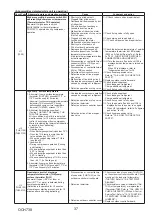 Preview for 37 page of Mitsubishi Electric Mr.SLIM PUZ-ZM200YKA Service Manual