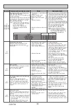 Preview for 38 page of Mitsubishi Electric Mr.SLIM PUZ-ZM200YKA Service Manual