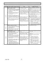 Preview for 41 page of Mitsubishi Electric Mr.SLIM PUZ-ZM200YKA Service Manual