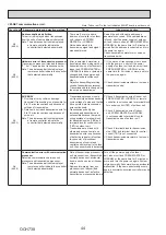 Preview for 44 page of Mitsubishi Electric Mr.SLIM PUZ-ZM200YKA Service Manual