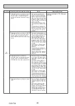 Preview for 46 page of Mitsubishi Electric Mr.SLIM PUZ-ZM200YKA Service Manual