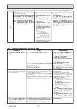 Preview for 47 page of Mitsubishi Electric Mr.SLIM PUZ-ZM200YKA Service Manual