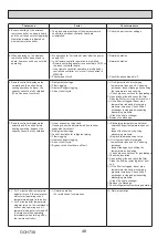 Preview for 48 page of Mitsubishi Electric Mr.SLIM PUZ-ZM200YKA Service Manual