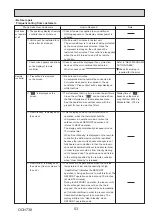 Preview for 53 page of Mitsubishi Electric Mr.SLIM PUZ-ZM200YKA Service Manual