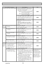 Preview for 54 page of Mitsubishi Electric Mr.SLIM PUZ-ZM200YKA Service Manual