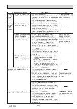 Preview for 55 page of Mitsubishi Electric Mr.SLIM PUZ-ZM200YKA Service Manual