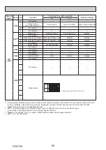 Preview for 68 page of Mitsubishi Electric Mr.SLIM PUZ-ZM200YKA Service Manual