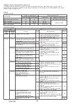 Preview for 70 page of Mitsubishi Electric Mr.SLIM PUZ-ZM200YKA Service Manual