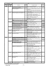 Preview for 71 page of Mitsubishi Electric Mr.SLIM PUZ-ZM200YKA Service Manual