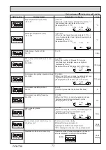 Preview for 73 page of Mitsubishi Electric Mr.SLIM PUZ-ZM200YKA Service Manual