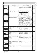 Preview for 75 page of Mitsubishi Electric Mr.SLIM PUZ-ZM200YKA Service Manual