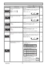 Preview for 79 page of Mitsubishi Electric Mr.SLIM PUZ-ZM200YKA Service Manual