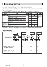 Preview for 80 page of Mitsubishi Electric Mr.SLIM PUZ-ZM200YKA Service Manual