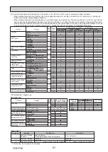 Preview for 81 page of Mitsubishi Electric Mr.SLIM PUZ-ZM200YKA Service Manual