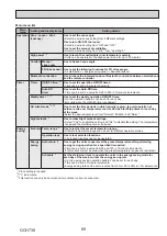 Preview for 89 page of Mitsubishi Electric Mr.SLIM PUZ-ZM200YKA Service Manual