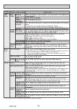 Preview for 90 page of Mitsubishi Electric Mr.SLIM PUZ-ZM200YKA Service Manual