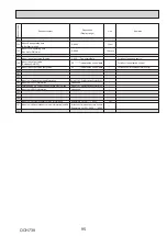 Preview for 95 page of Mitsubishi Electric Mr.SLIM PUZ-ZM200YKA Service Manual