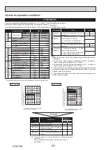 Preview for 102 page of Mitsubishi Electric Mr.SLIM PUZ-ZM200YKA Service Manual