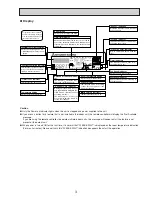 Preview for 5 page of Mitsubishi Electric Mr. SLim SEZ-KD15NA Technical & Service Manual