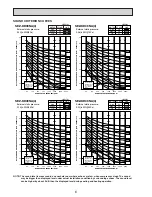 Preview for 8 page of Mitsubishi Electric Mr. SLim SEZ-KD15NA Technical & Service Manual