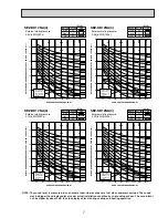 Preview for 9 page of Mitsubishi Electric Mr. SLim SEZ-KD15NA Technical & Service Manual