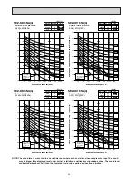 Preview for 10 page of Mitsubishi Electric Mr. SLim SEZ-KD15NA Technical & Service Manual