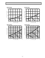 Preview for 13 page of Mitsubishi Electric Mr. SLim SEZ-KD15NA Technical & Service Manual