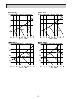 Preview for 14 page of Mitsubishi Electric Mr. SLim SEZ-KD15NA Technical & Service Manual