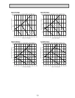 Preview for 15 page of Mitsubishi Electric Mr. SLim SEZ-KD15NA Technical & Service Manual