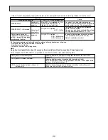 Preview for 24 page of Mitsubishi Electric Mr. SLim SEZ-KD15NA Technical & Service Manual