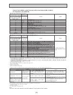 Preview for 25 page of Mitsubishi Electric Mr. SLim SEZ-KD15NA Technical & Service Manual