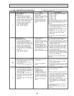 Preview for 27 page of Mitsubishi Electric Mr. SLim SEZ-KD15NA Technical & Service Manual