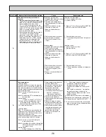 Preview for 28 page of Mitsubishi Electric Mr. SLim SEZ-KD15NA Technical & Service Manual