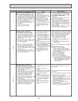 Preview for 29 page of Mitsubishi Electric Mr. SLim SEZ-KD15NA Technical & Service Manual