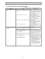 Preview for 31 page of Mitsubishi Electric Mr. SLim SEZ-KD15NA Technical & Service Manual