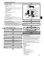 Preview for 11 page of Mitsubishi Electric Mr. SLim SEZ-KD18NA Installation Manual