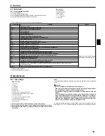 Preview for 15 page of Mitsubishi Electric Mr. SLim SEZ-KD18NA Installation Manual