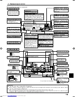 Предварительный просмотр 3 страницы Mitsubishi Electric Mr. Slim SEZ-KD25VA Operation Manual