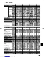 Предварительный просмотр 13 страницы Mitsubishi Electric Mr. Slim SEZ-KD25VA Operation Manual