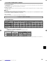 Предварительный просмотр 17 страницы Mitsubishi Electric Mr. Slim SEZ-KD25VA Operation Manual