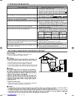 Предварительный просмотр 7 страницы Mitsubishi Electric Mr. Slim SEZ-KD25VAL Operation Manual