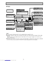 Предварительный просмотр 5 страницы Mitsubishi Electric MR. Slim SEZ-KD25VAQ Technical & Service Manual