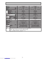 Предварительный просмотр 7 страницы Mitsubishi Electric MR. Slim SEZ-KD25VAQ Technical & Service Manual