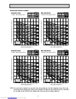 Предварительный просмотр 9 страницы Mitsubishi Electric MR. Slim SEZ-KD25VAQ Technical & Service Manual