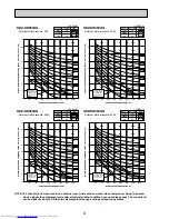 Предварительный просмотр 10 страницы Mitsubishi Electric MR. Slim SEZ-KD25VAQ Technical & Service Manual